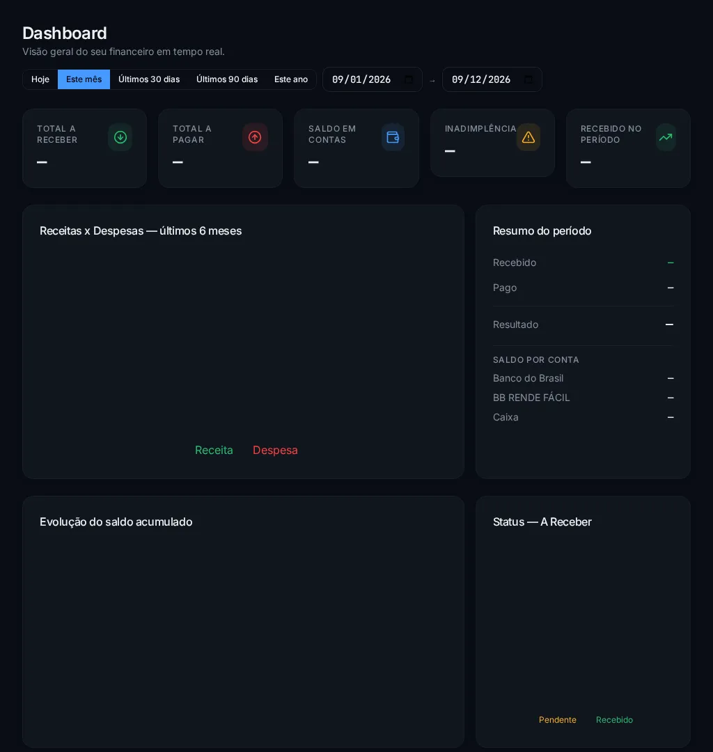 Tela real do dashboard GCONTEFIN, com valores financeiros ocultos para preservar a privacidade